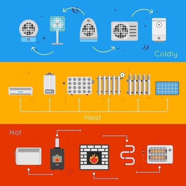 ge air conditioner manual pdf